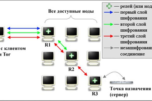 Регистрация на кракен